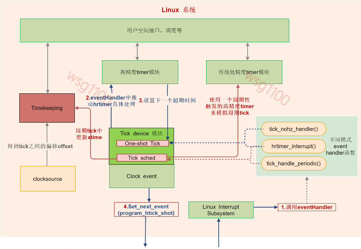 abs-linux-time-m