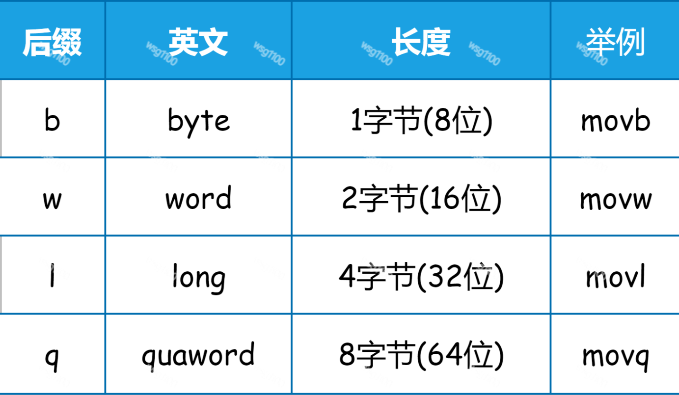 【原创】X86_64/X86 GNU汇编、寄存器、内嵌汇编