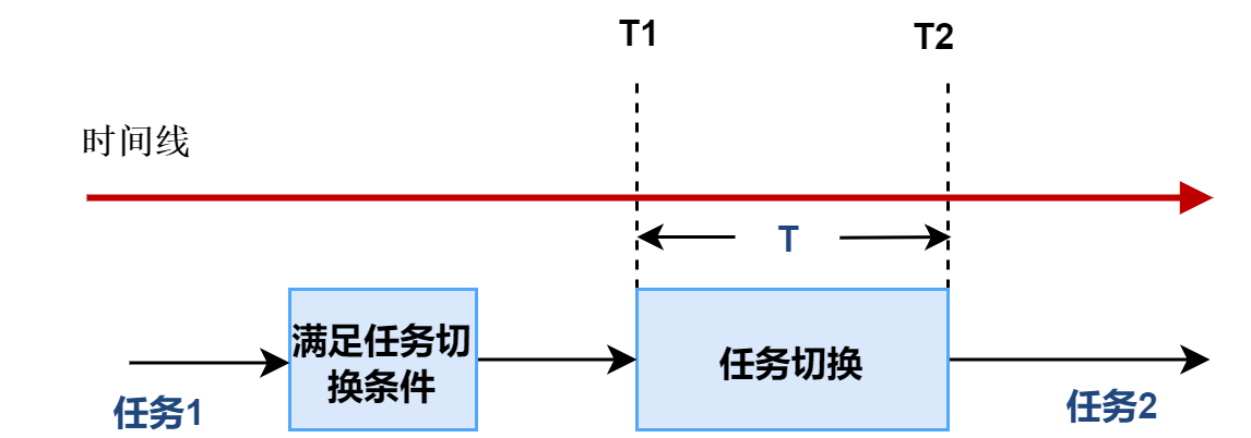 benchmark-contex