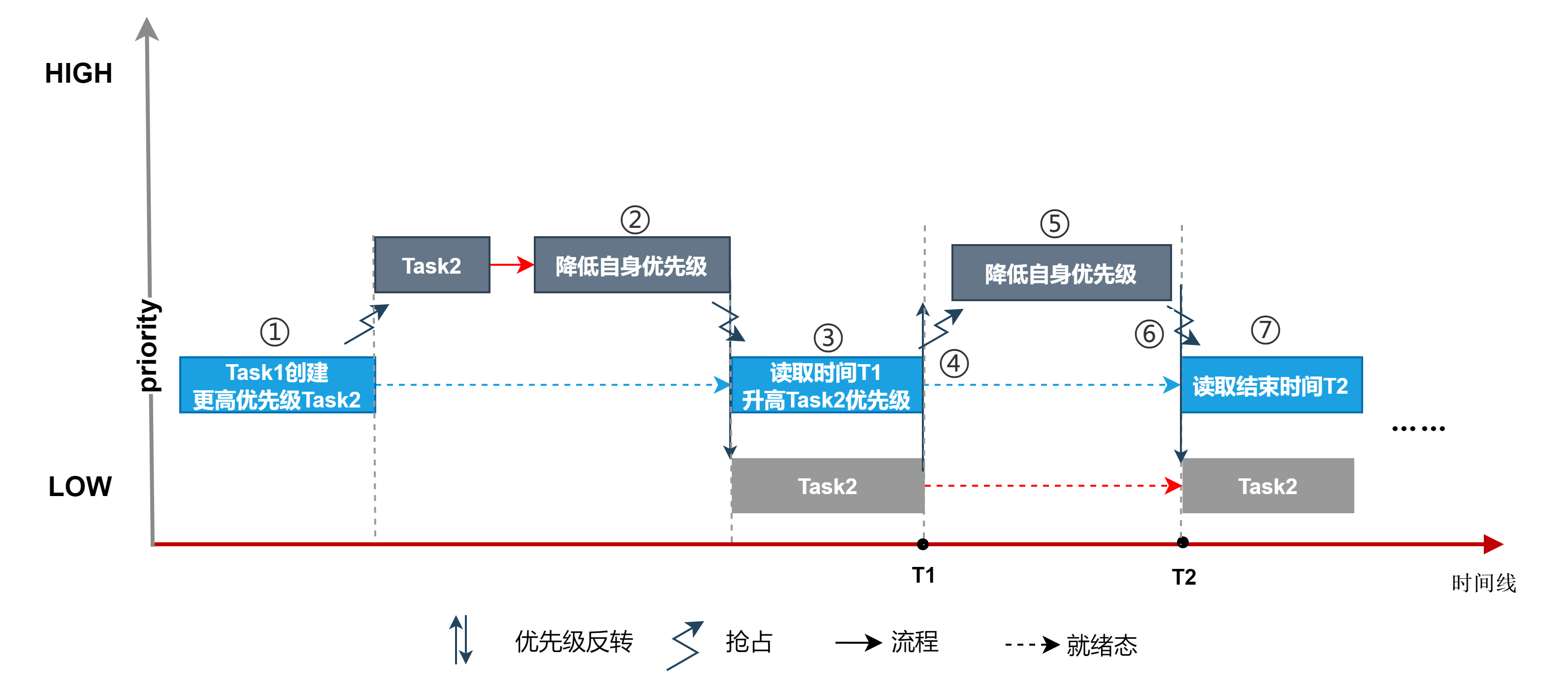 bmCtxTaskSwitch