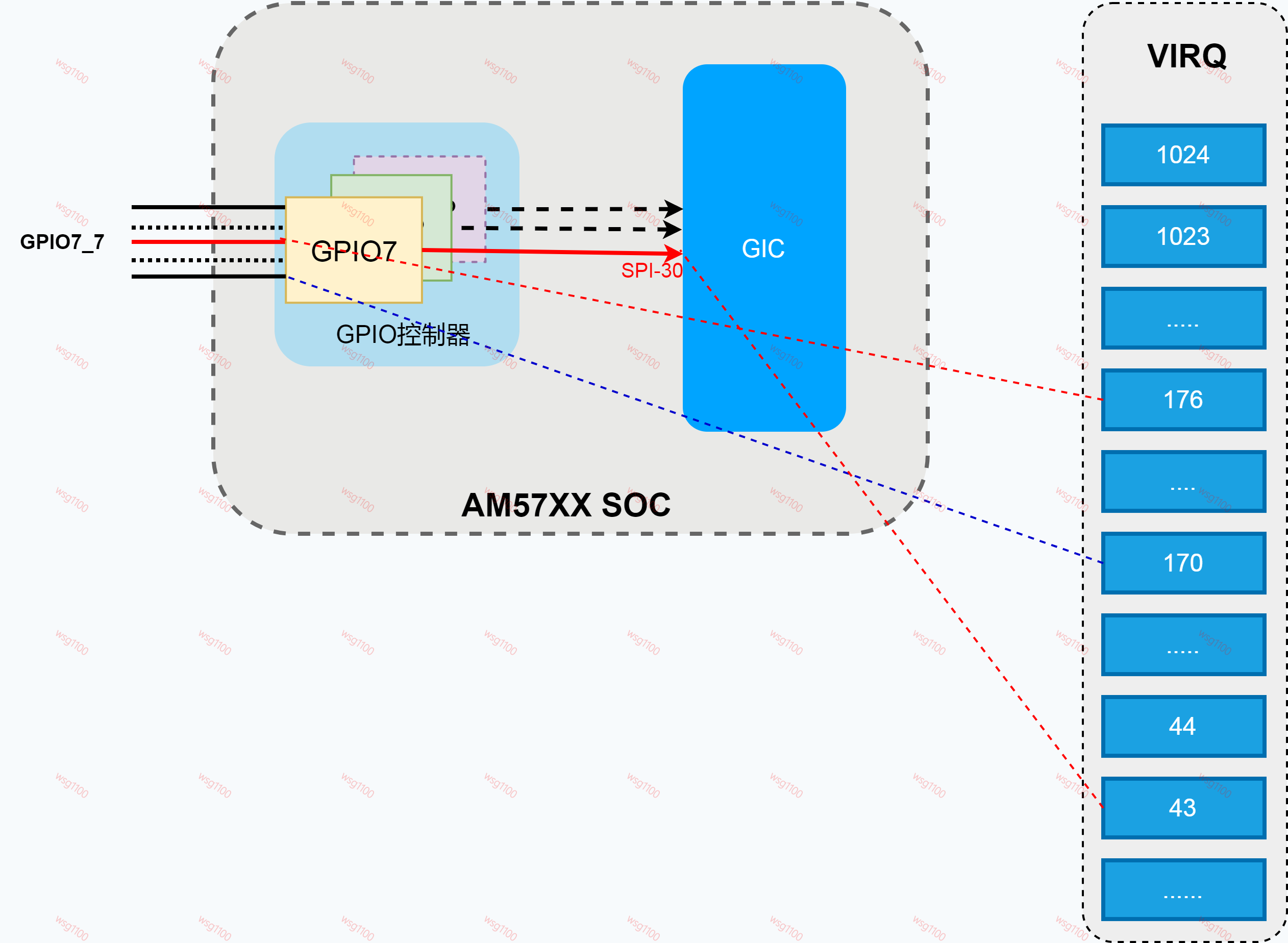 gpio-map-virq