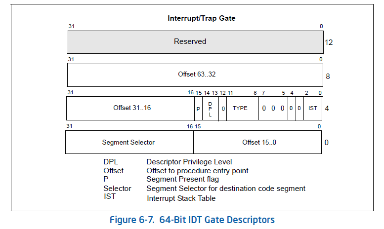 idt-64