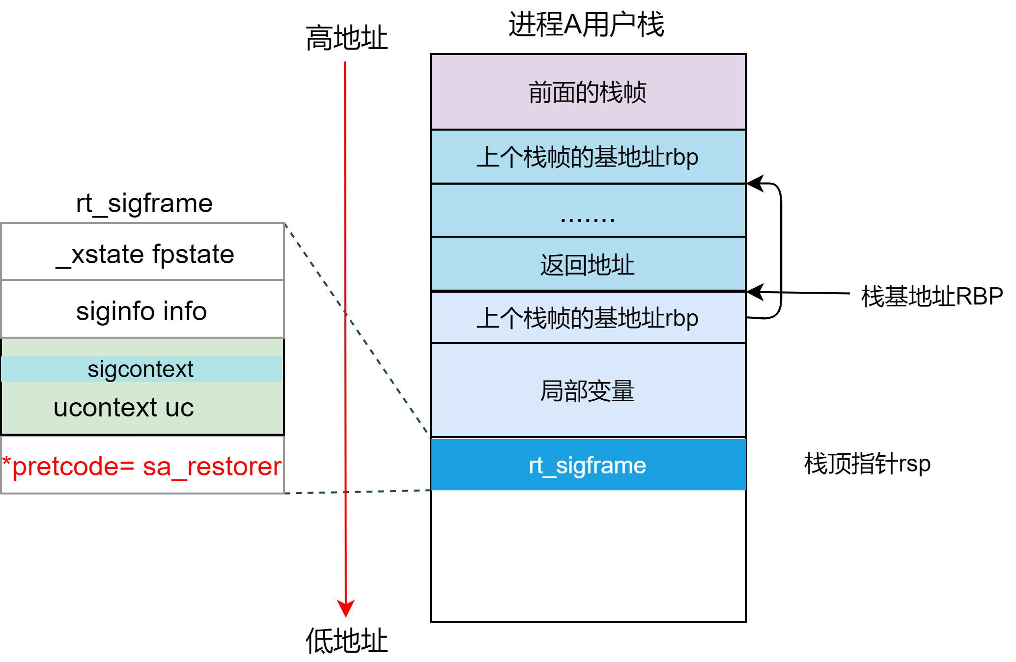 sig-fram-1