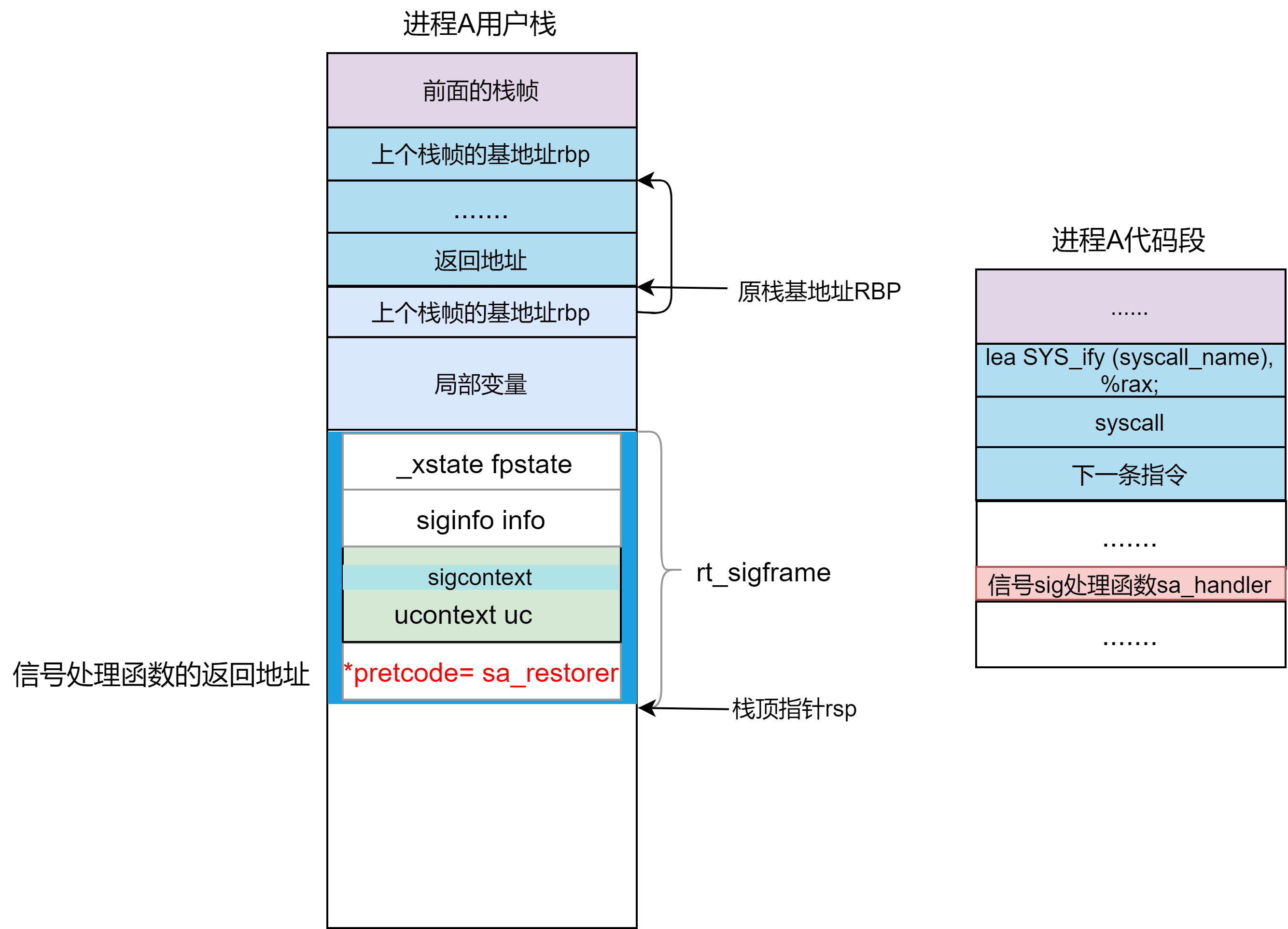 sig-fram-3