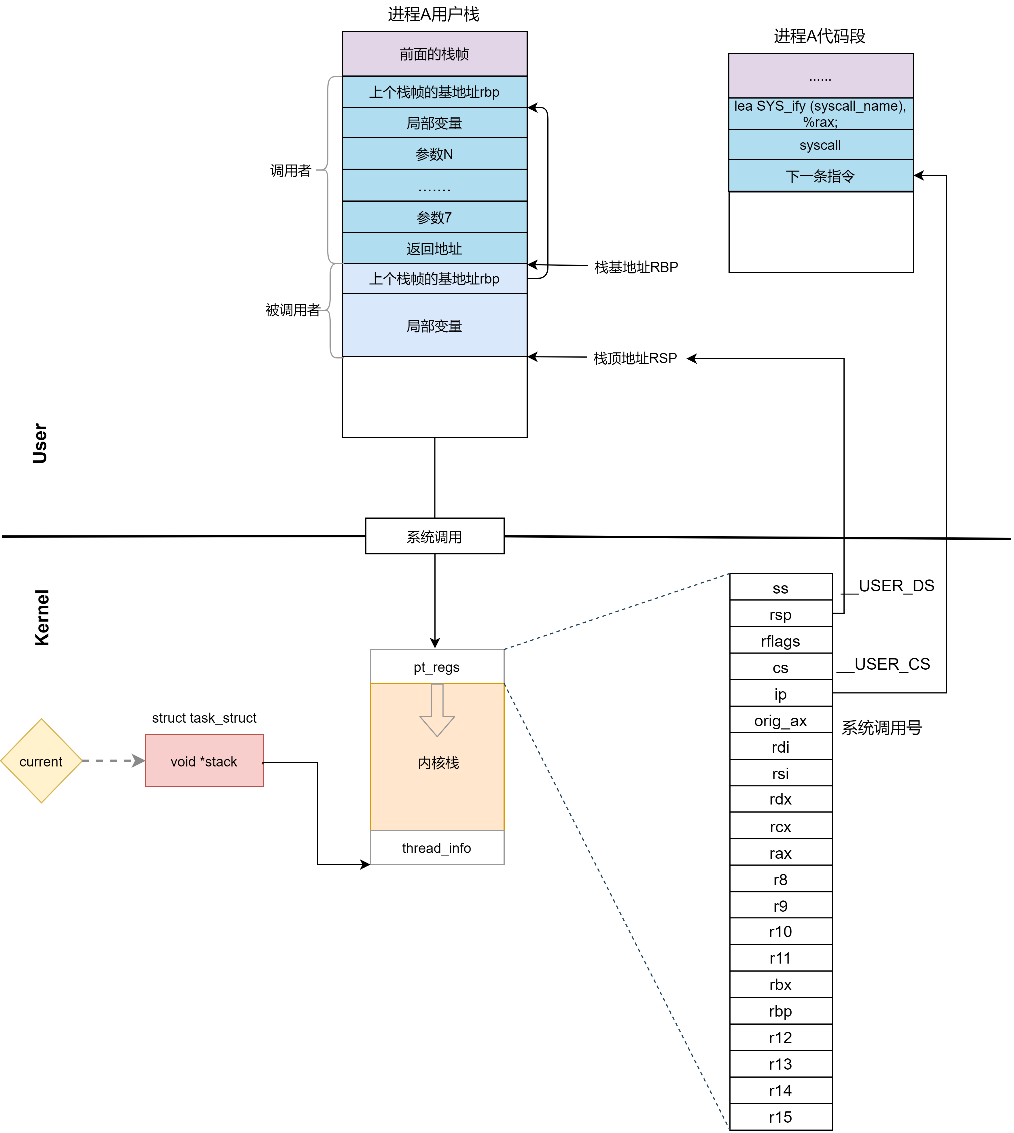 syscall-64-reg