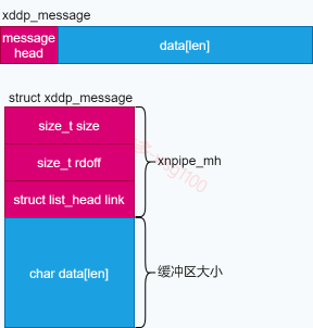 xddp_message