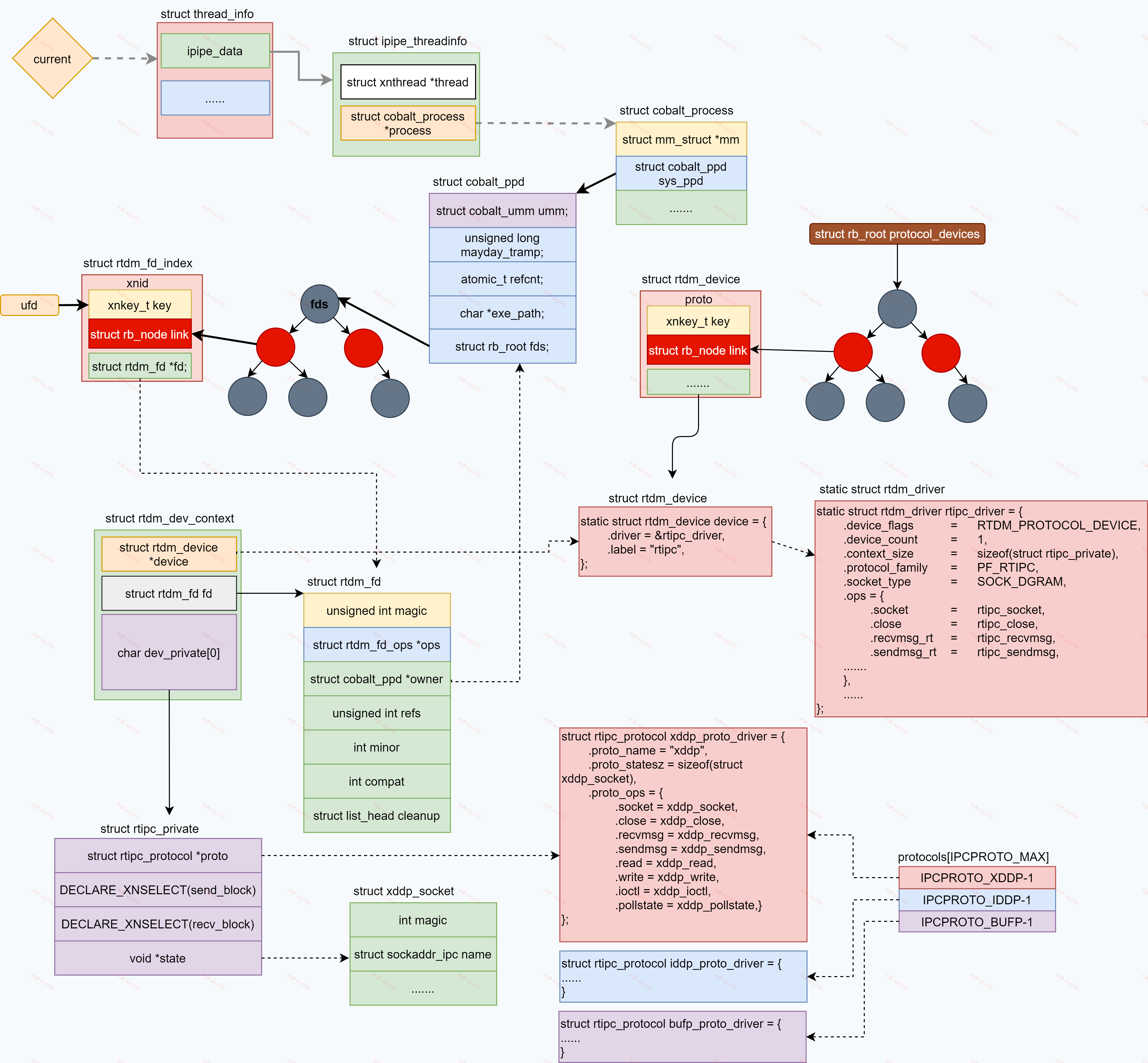 xddp_socket