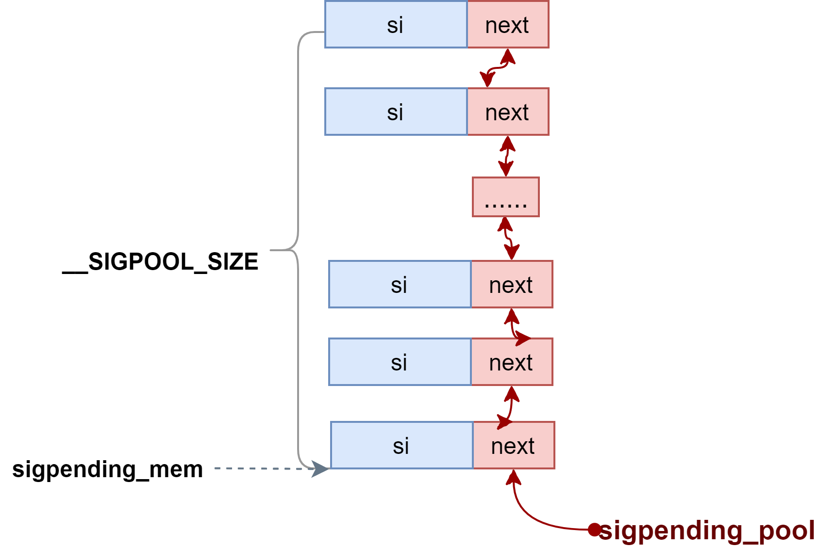 xeno-sigp