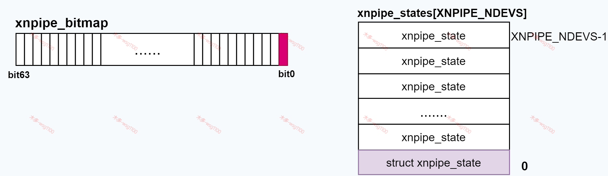 xnpipe-bitmap