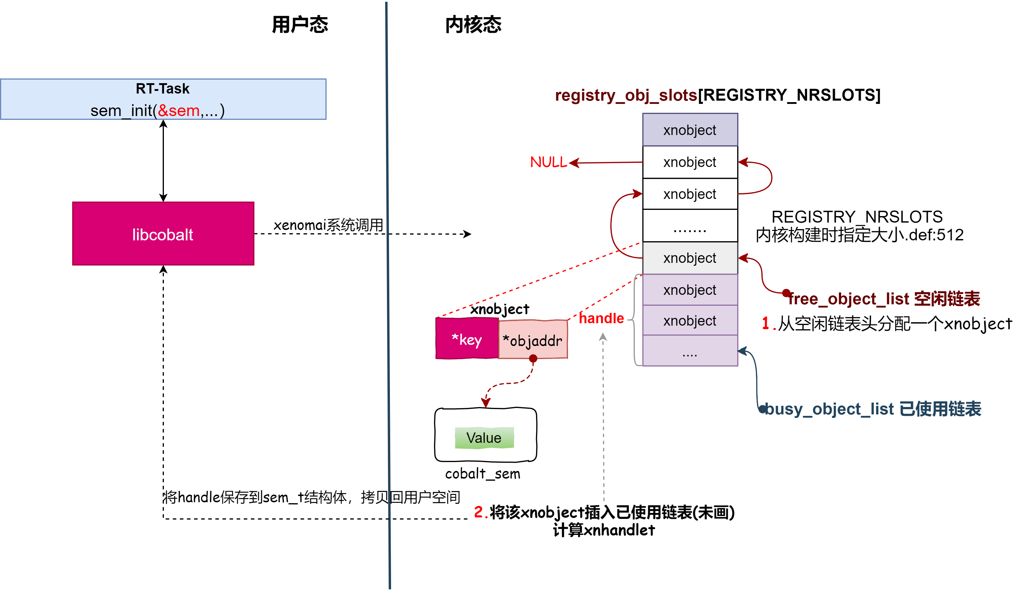 xnregister-seminit