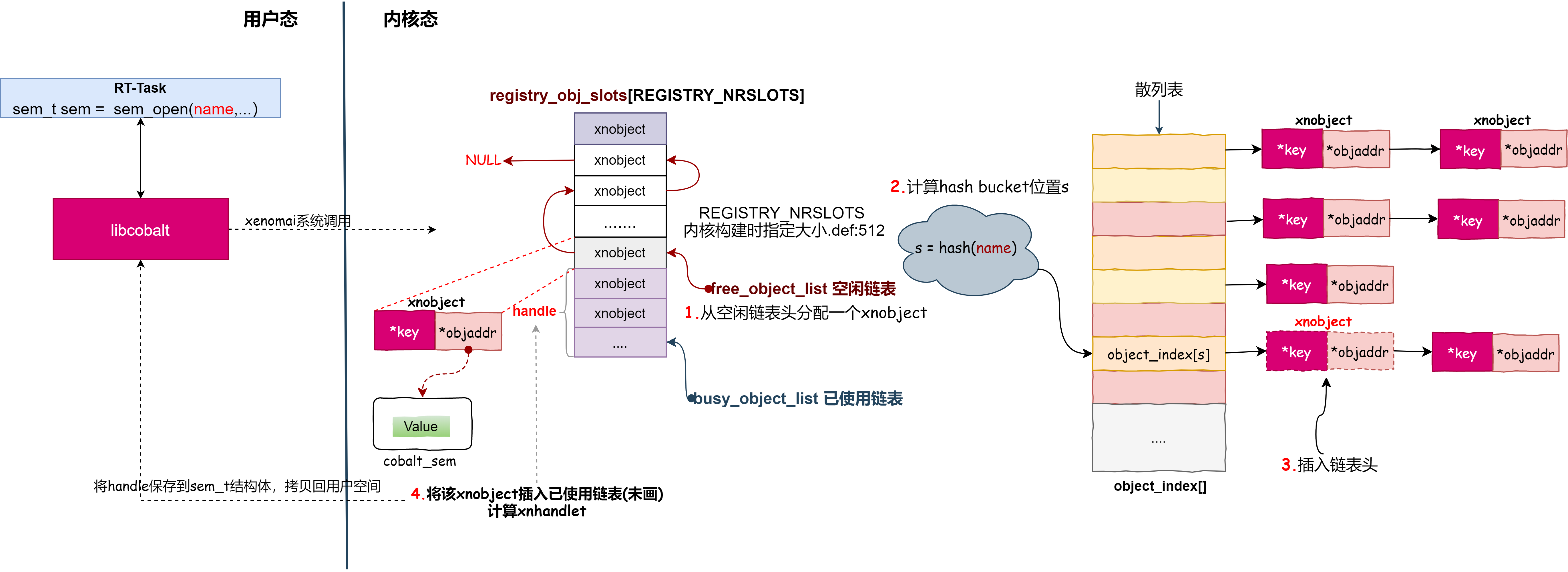 xnregister-semopen